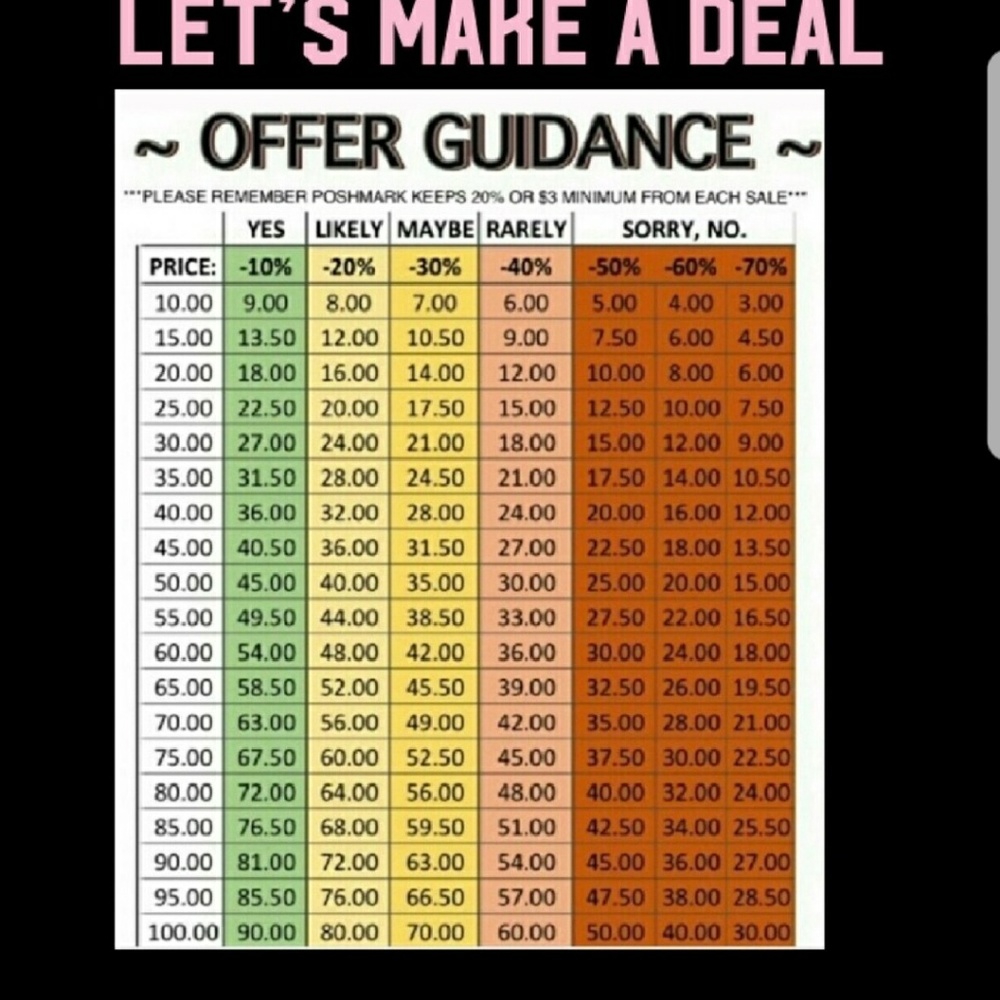 Open to all reasonable offers